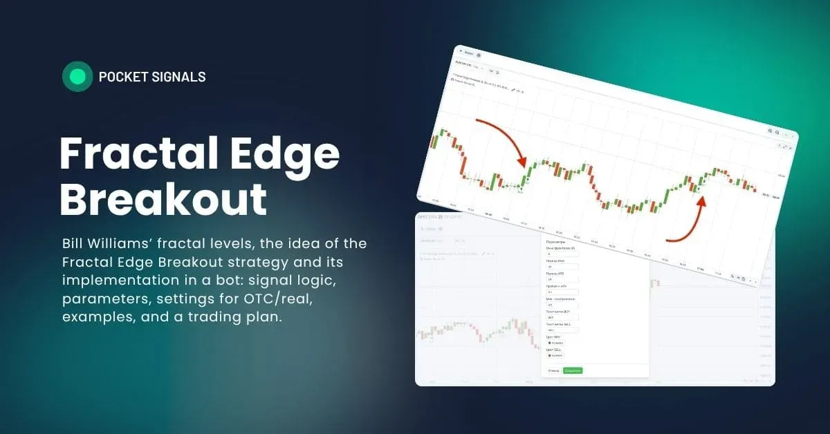 Overall view of signals on the chart