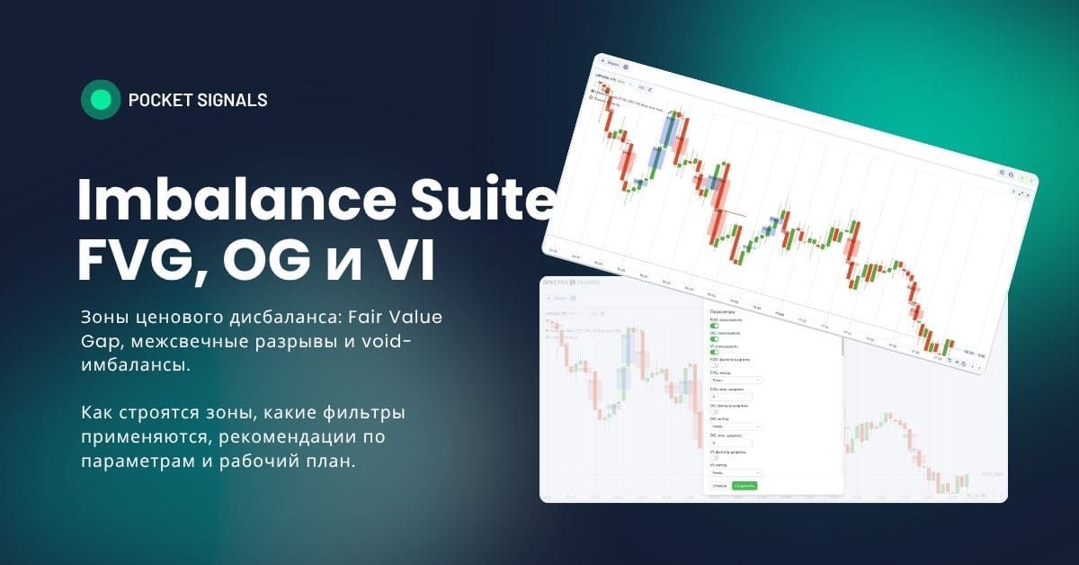 Индикатор Imbalance Suite — FVG, OG и VI