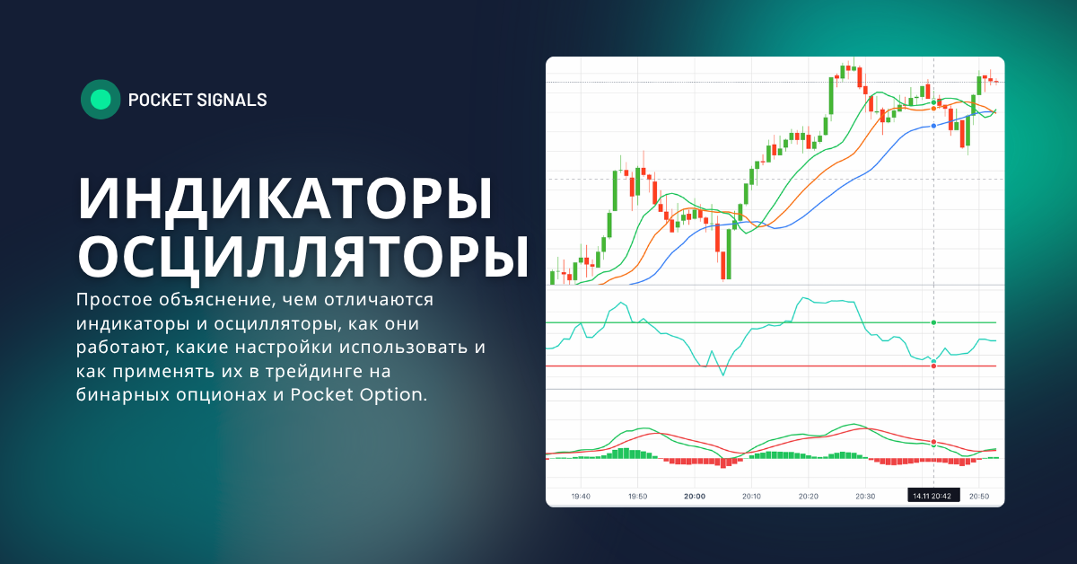 Гайд: как работать с осцилляторами и индикаторами