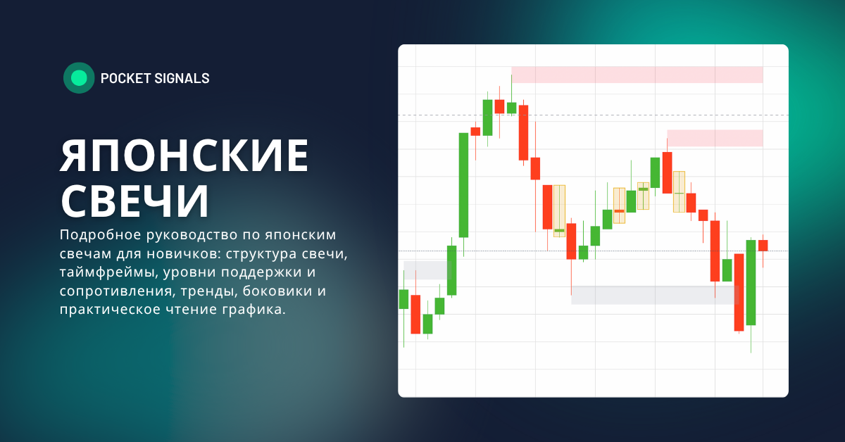 Гайд по японским свечам: как читать график, понимать движение цены и строить уровни