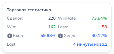 Торговая статистика по активу