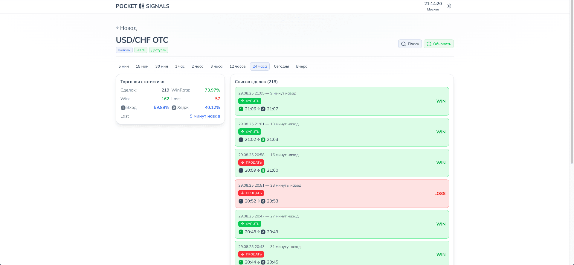 Верх страницы актива