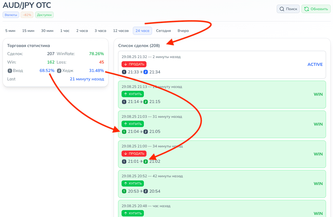Список сделок