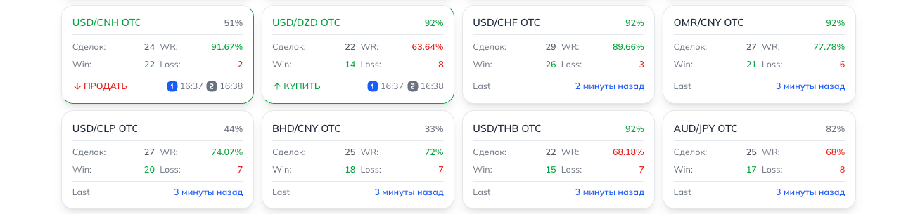 Карточка актива