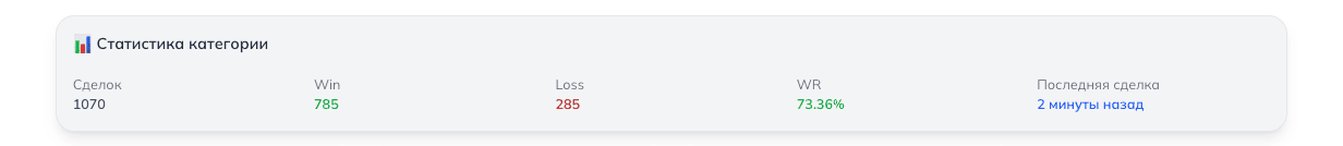 Общая статистика