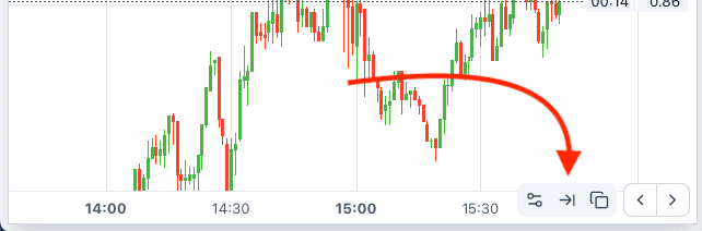 Быстрый фокус графика