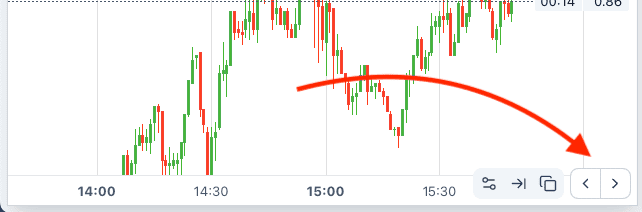 Переключение активов
