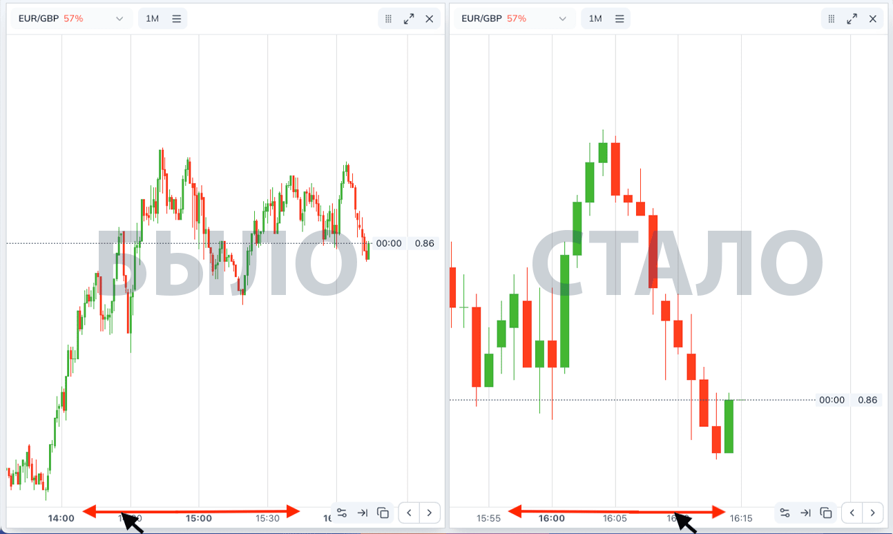 Масштаб по шкале времени