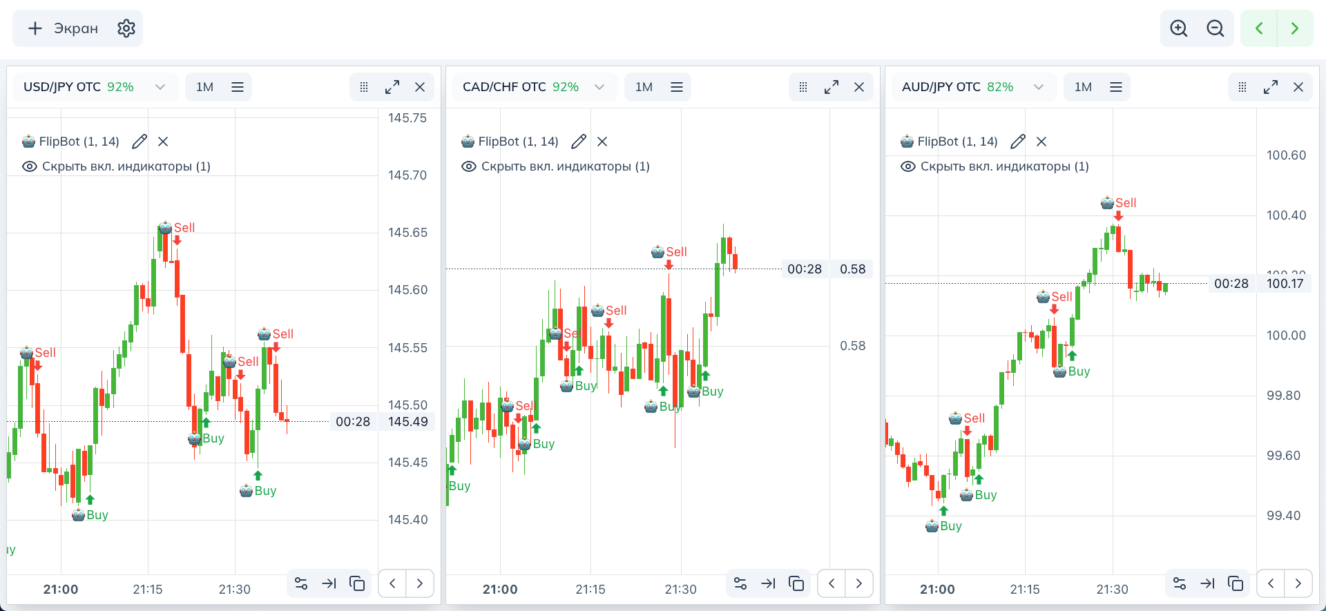 Сигналы на графике