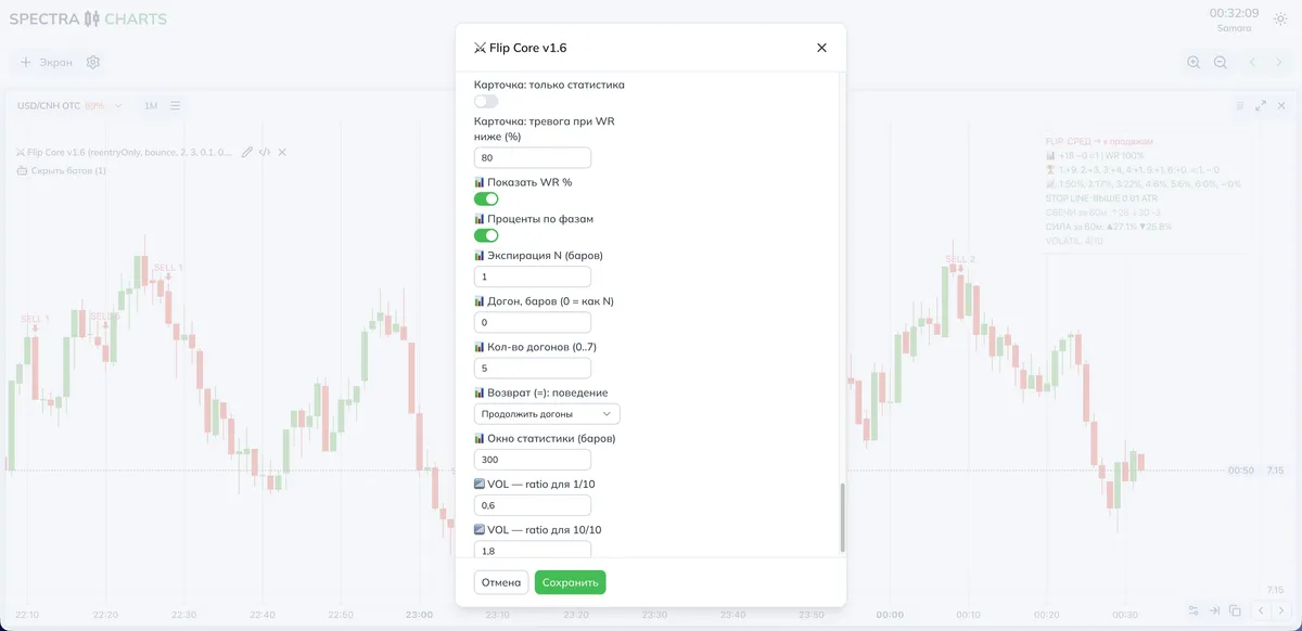 Как выглядит на графике