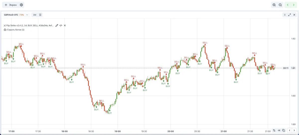 Обзор сигналов и HUD