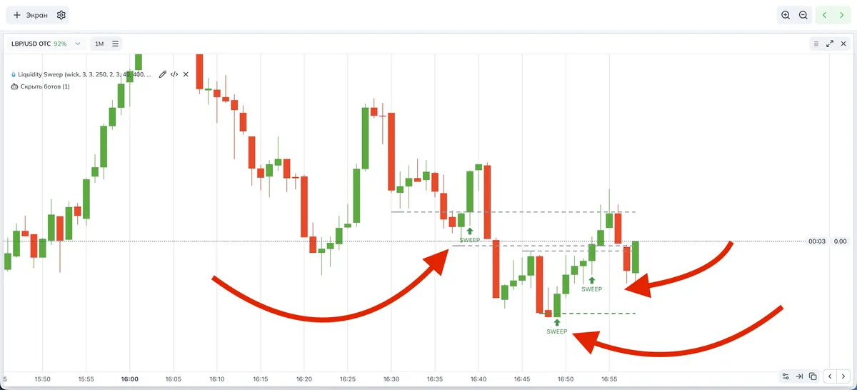 Пример линий и свипов