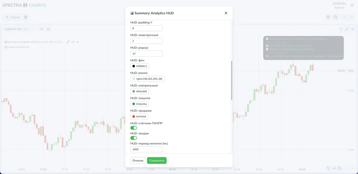 Обзор параметров
