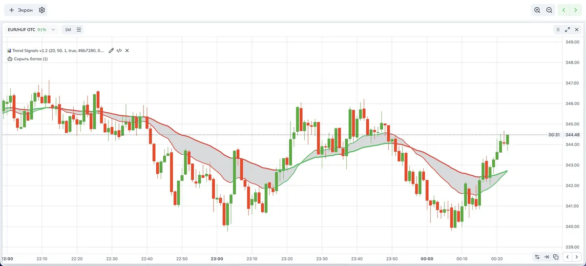 Trend Signals, перекраска и стрелки на графике