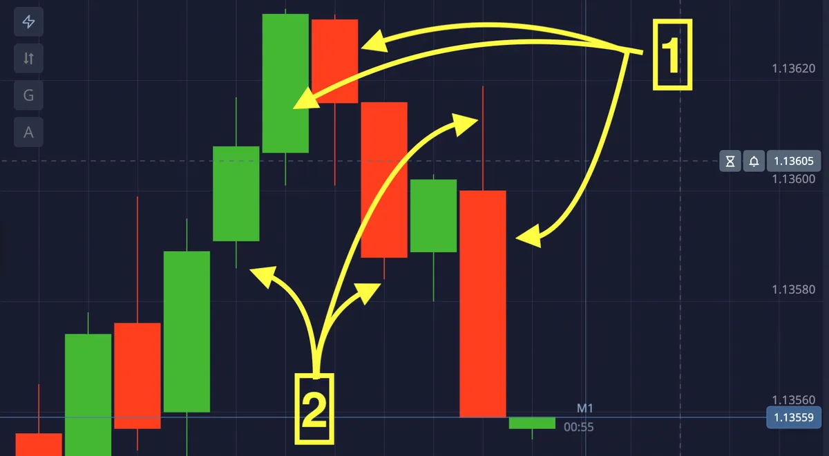 пример тела и теней у свечи