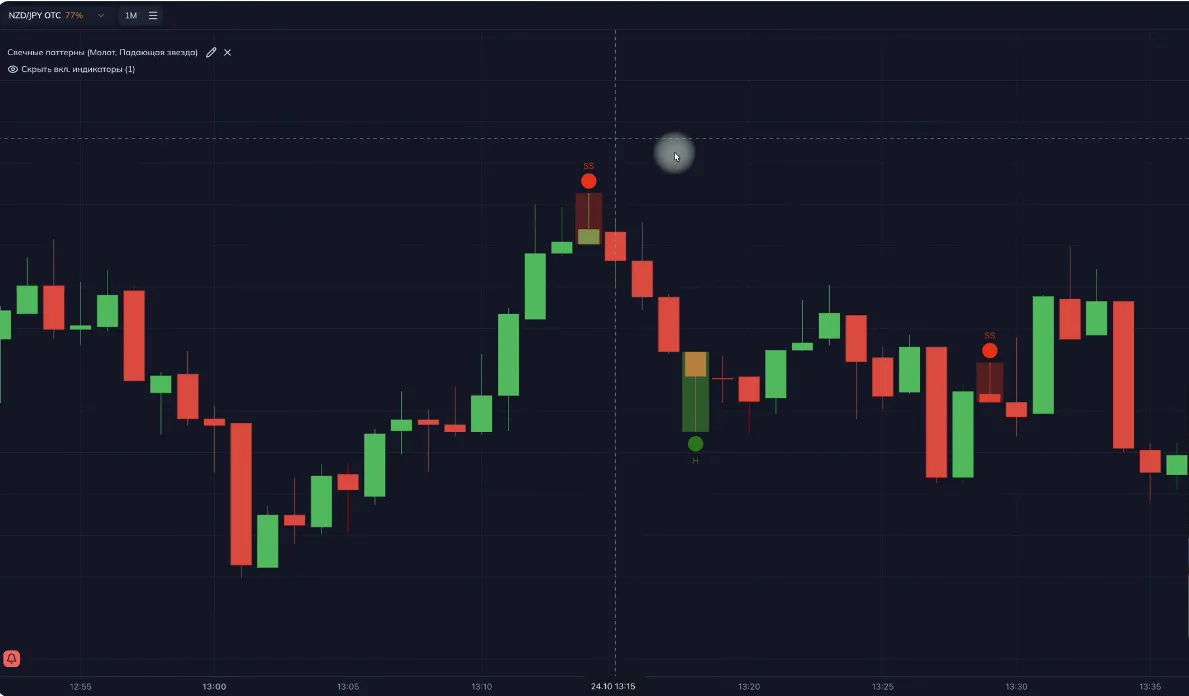 примеры паттернов молот и падающая звезда