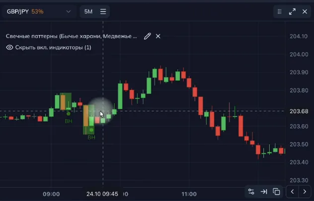 пример харами