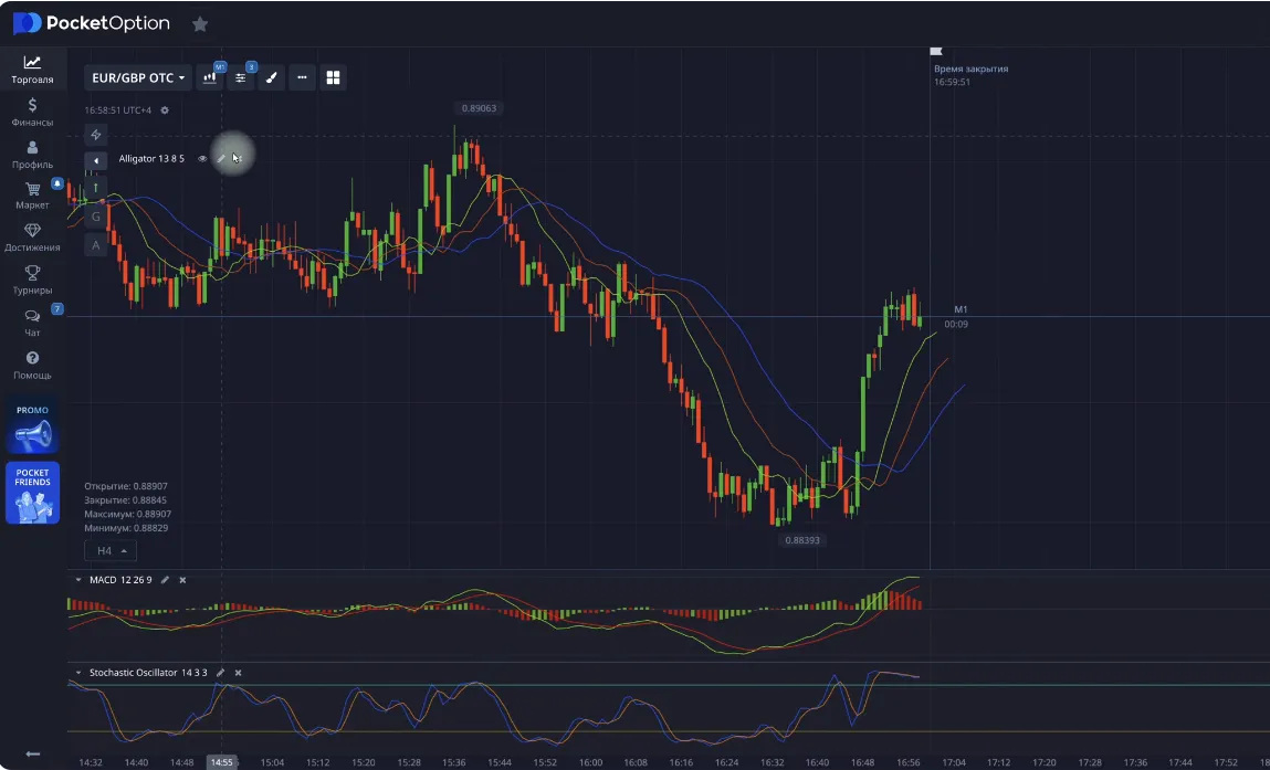 индикатор Alligator и пример «пасти»