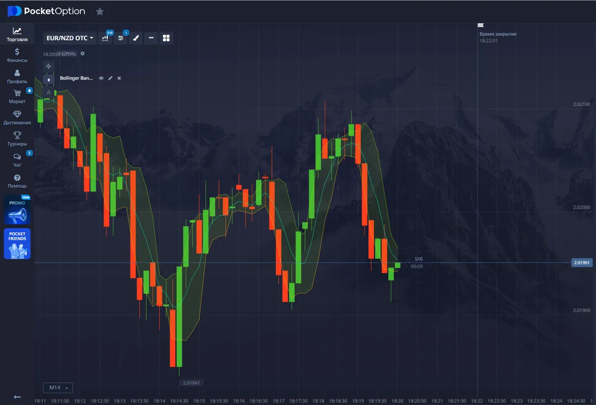 пример работы Bollinger Bands