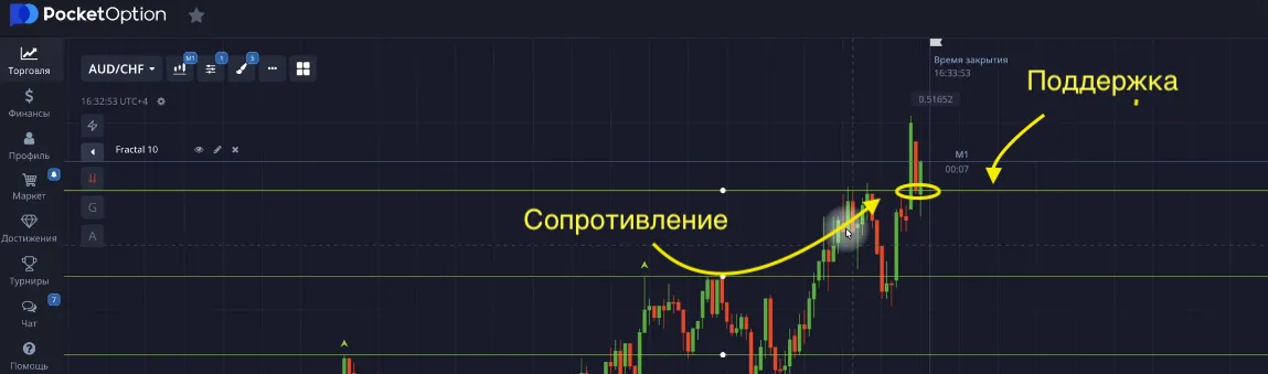 пример смены поддержки на сопротивление