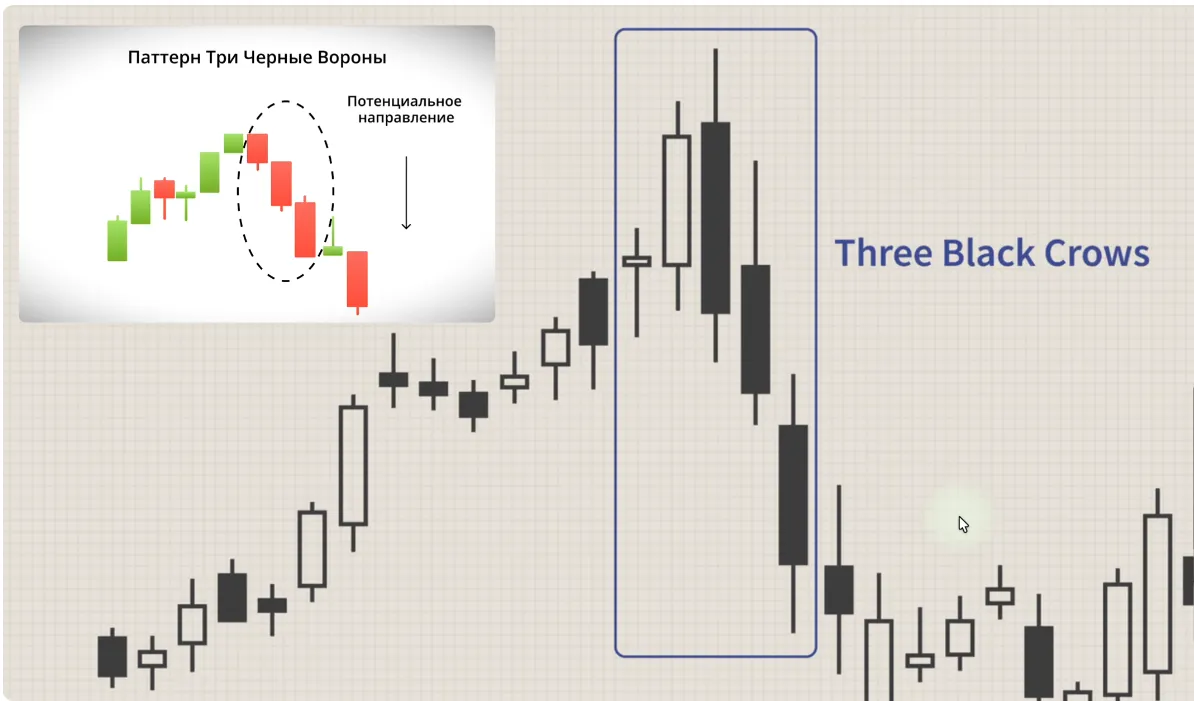 пример паттерна «три чёрных ворона»