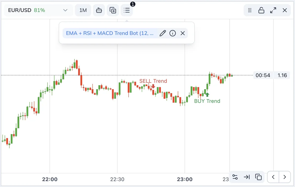 Инструмент на графике