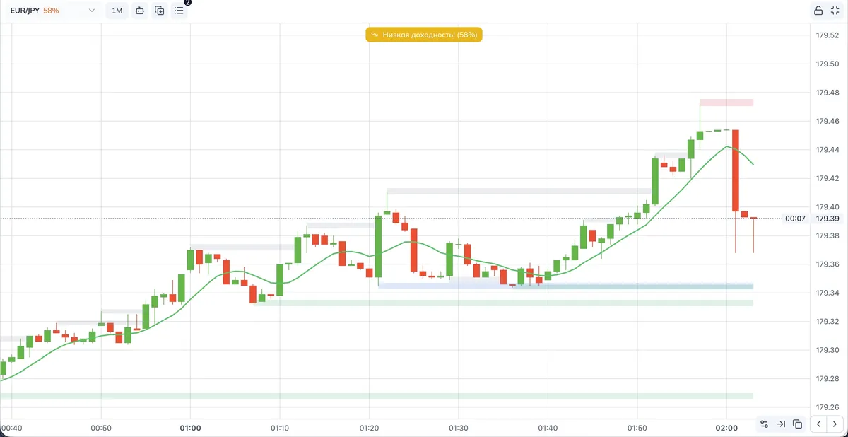 Пример рисования на графике