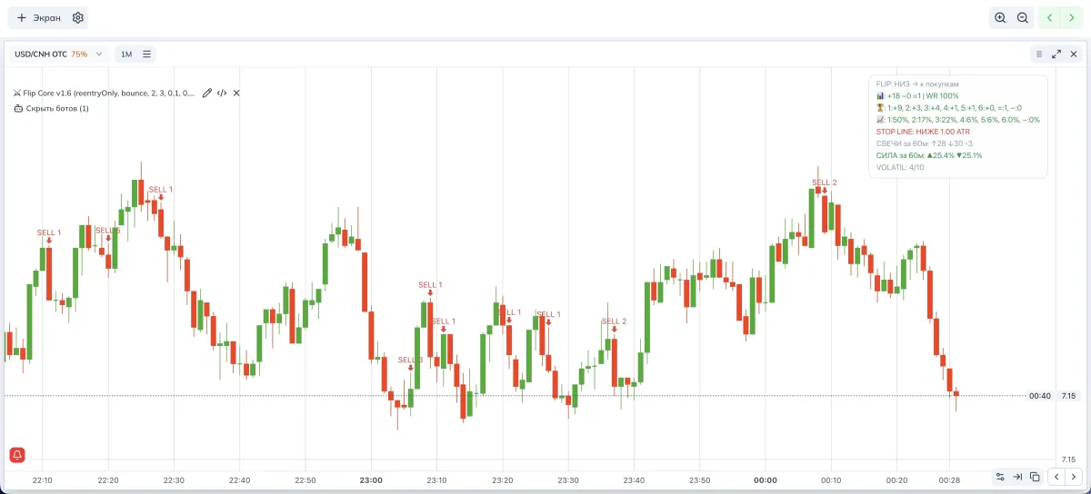 Flip Core trade examples, precise signals for Pocket Option