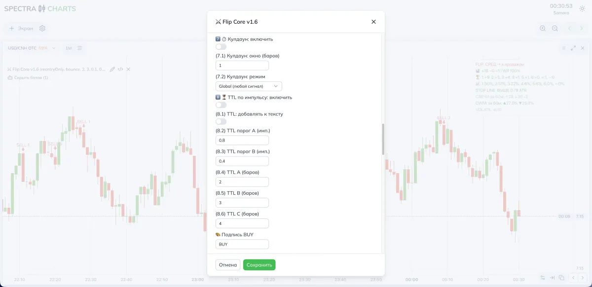How it looks on the chart