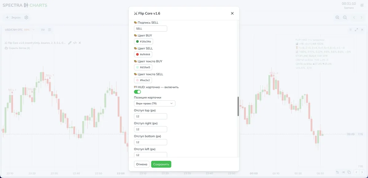 How it looks on the chart