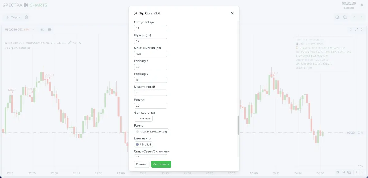 How it looks on the chart