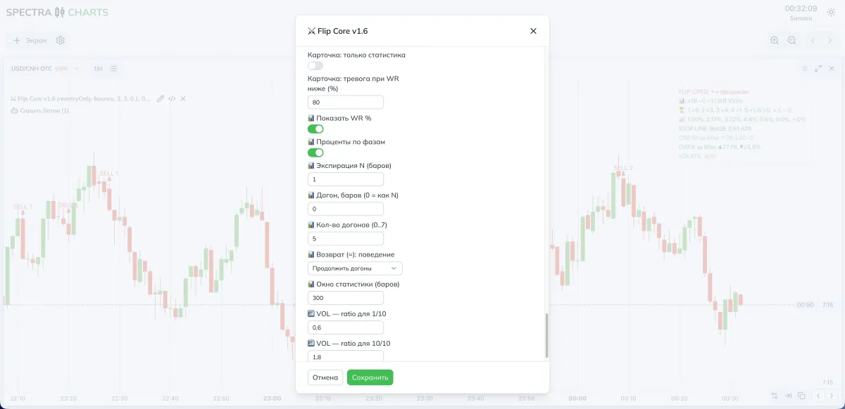How it looks on the chart