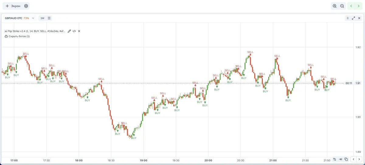 Signals overview and HUD