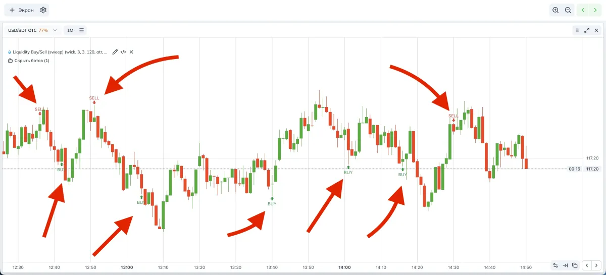 Example of BUY/SELL signals