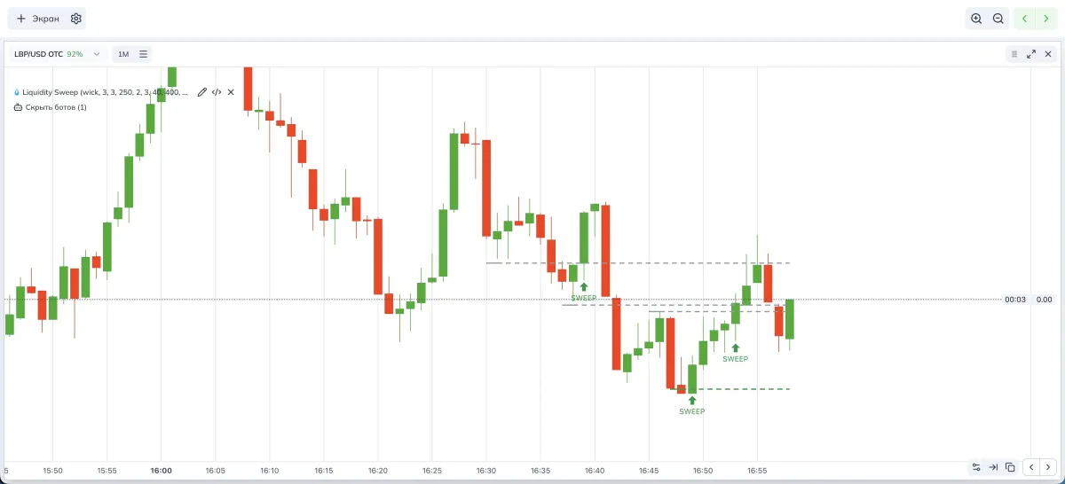 Example of lines and sweeps