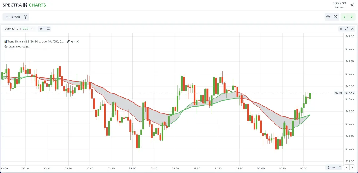 Trend Signals, recoloring and arrows on the chart