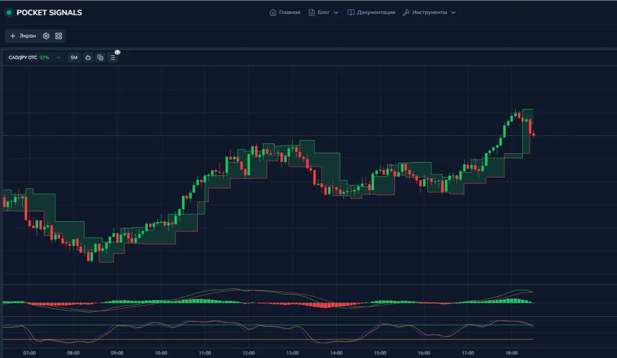 example of combining three indicators