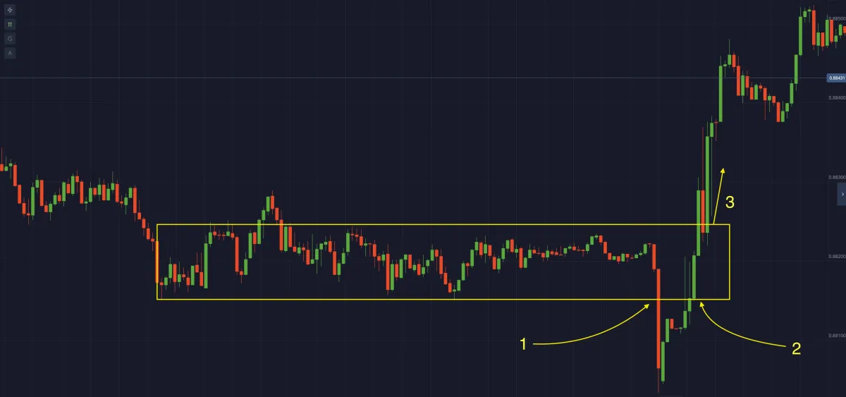 example of range and breakout
