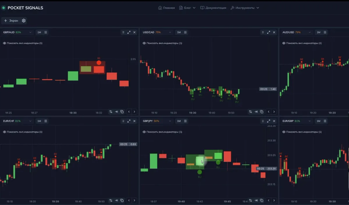 example of Bullish and Bearish Engulfing patterns