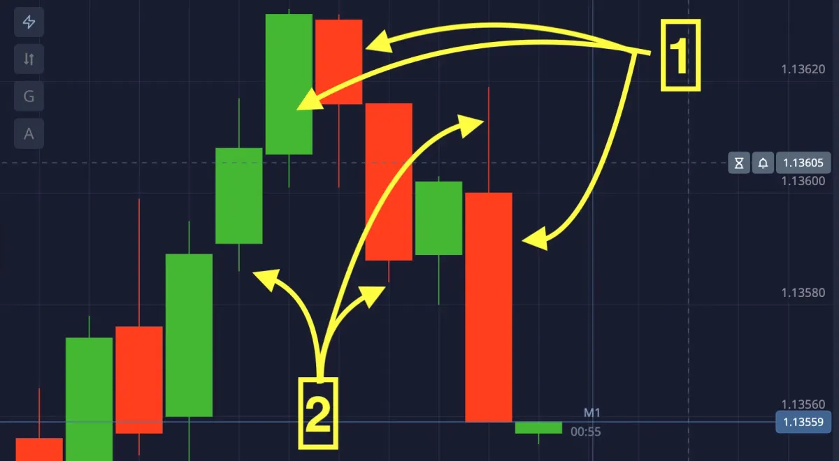 example of candle body and shadows