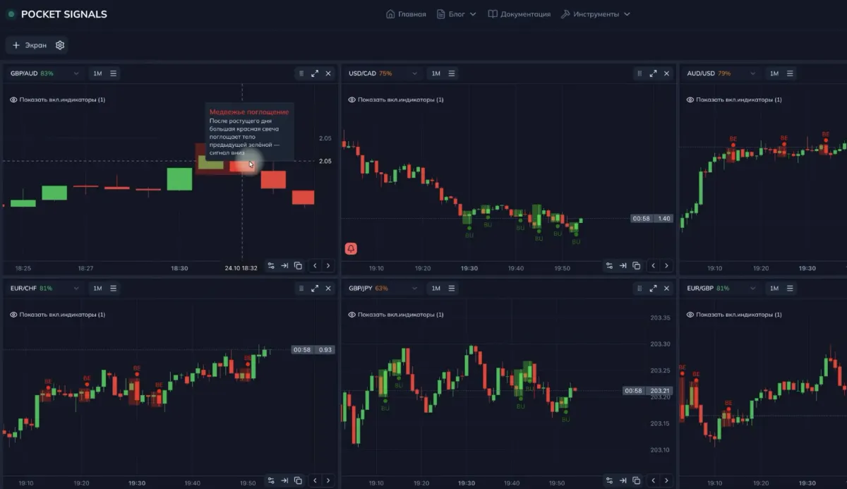 example of a candlestick chart with a highlighted pattern
