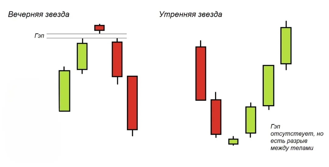 example of “Evening Star” and “Morning Star”