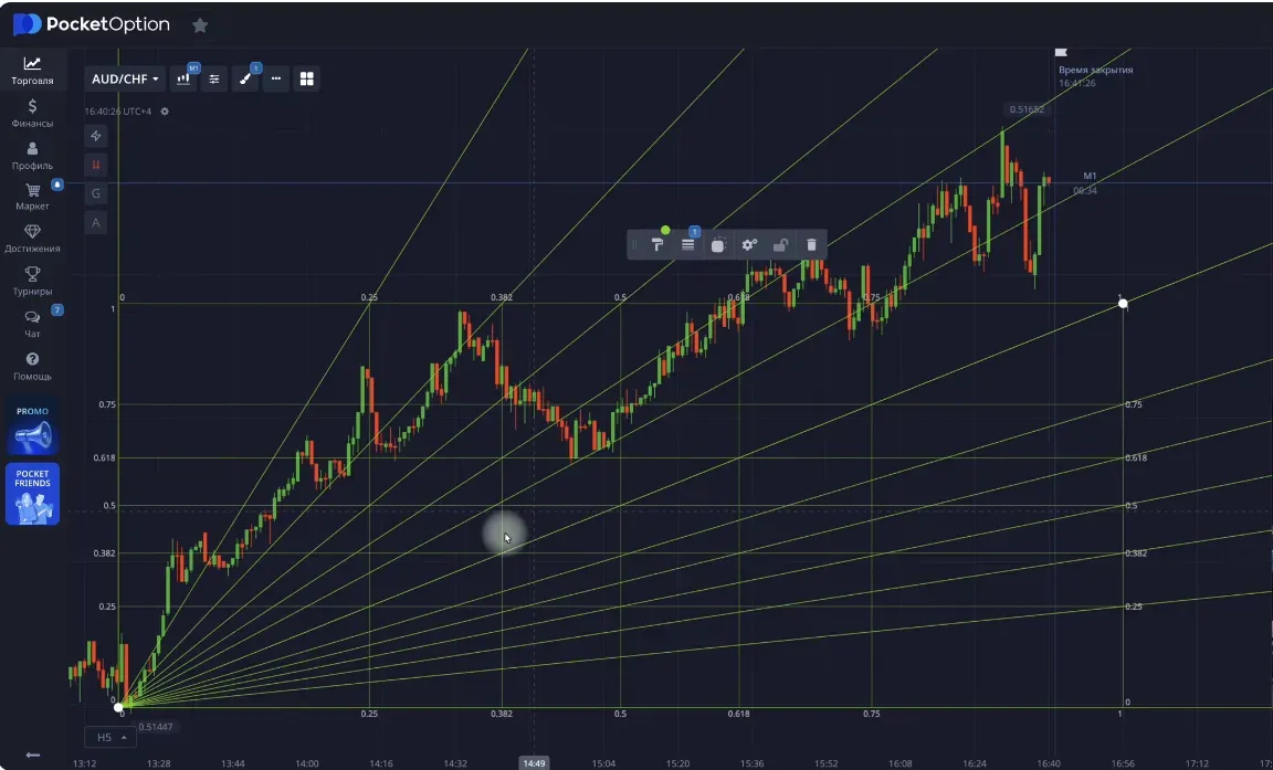 example of Fibonacci levels and channel
