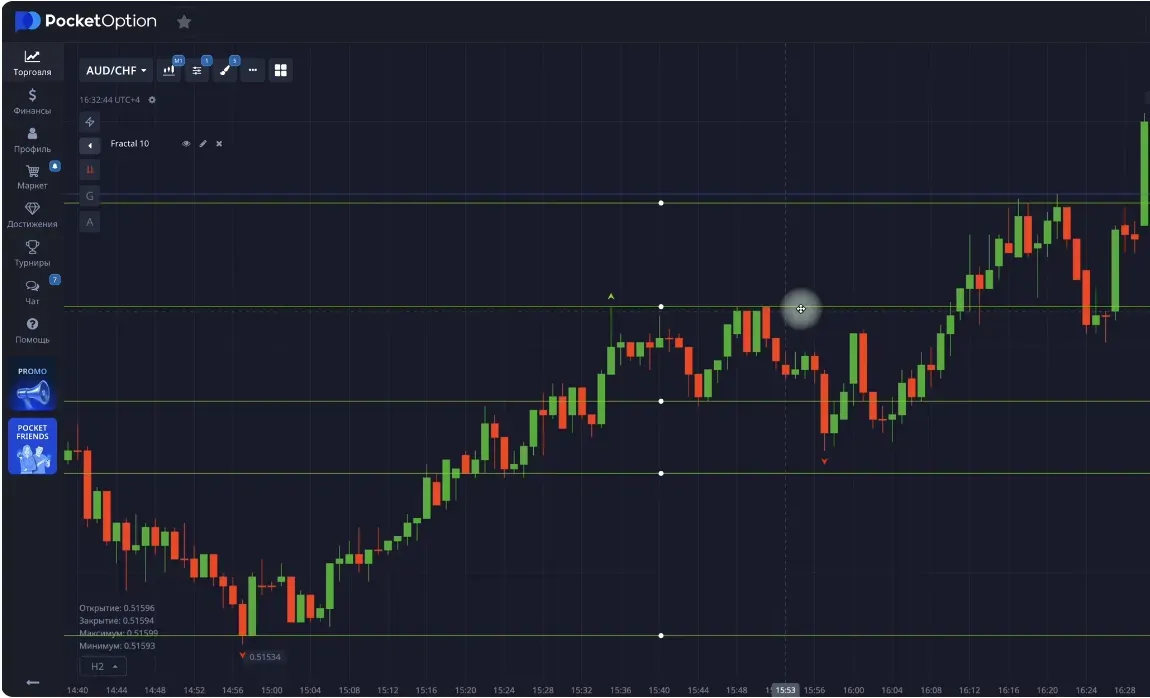 building levels using fractals