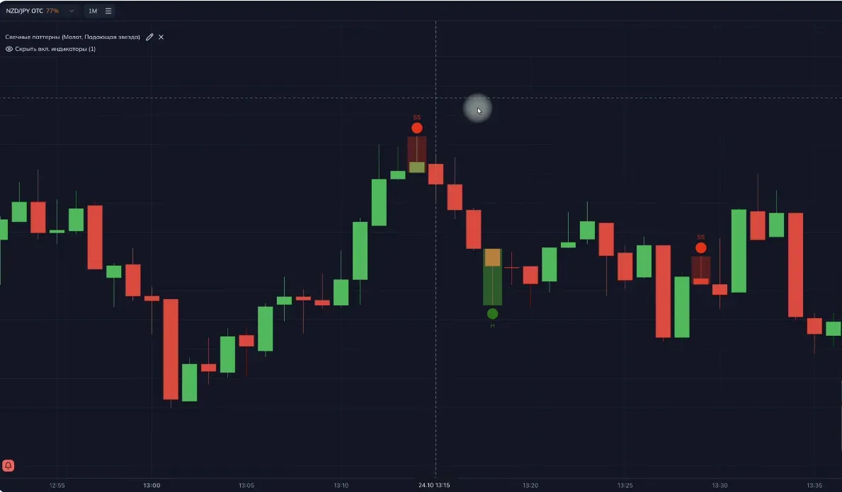 examples of hammer and shooting star