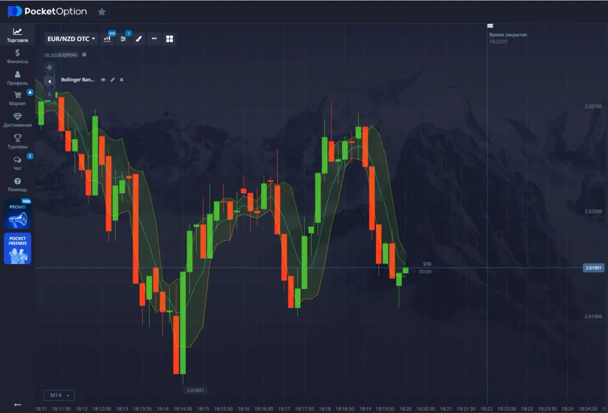 example of Bollinger Bands in action