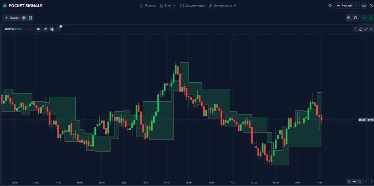 example of Chaos Bands indicator on the chart