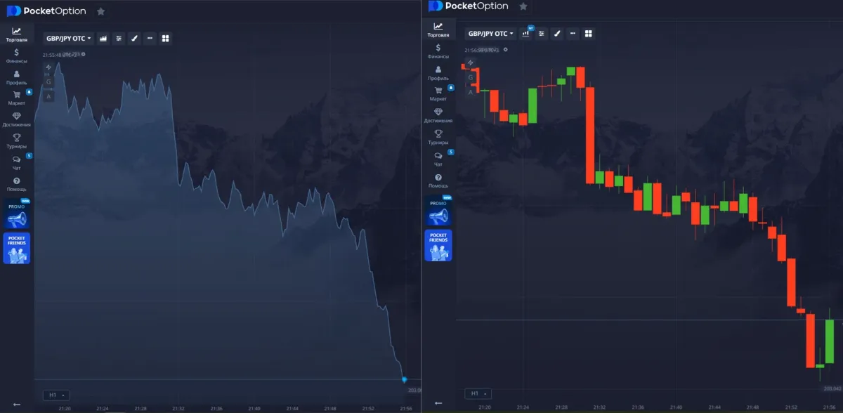 example of line chart and candlestick chart