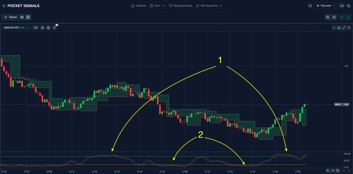 example of Stochastic cross signals