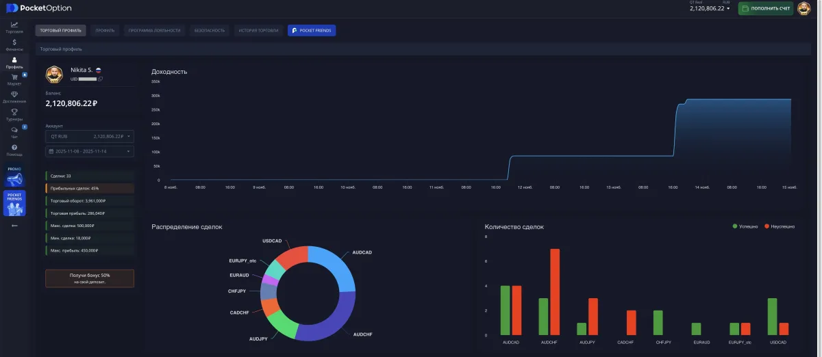 daily statistics page